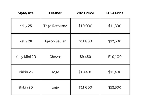 Hermès Price List Increase 2024