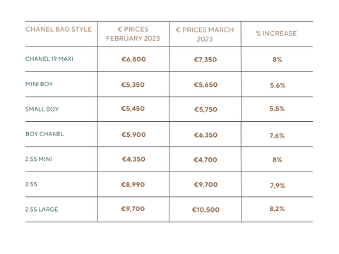 Chanel: Price Increase March 2023 – l'Étoile de Saint Honoré