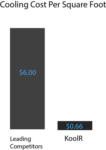 Cooling Cost Comparison