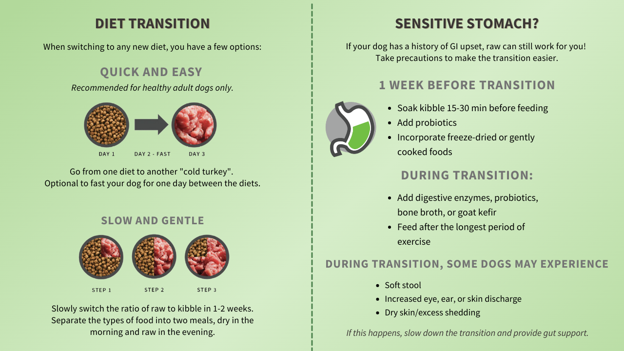 Raw Food Guide Page 2