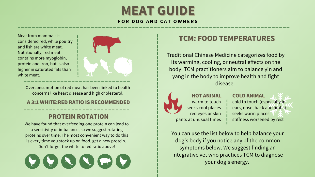 meat resource