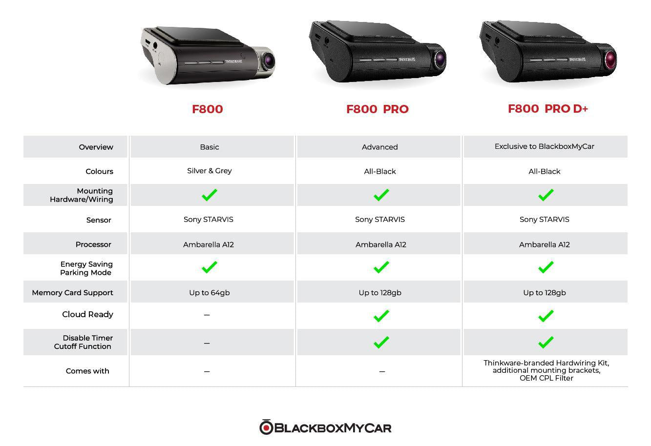 nikkel Faial rabat Thinkware F800 vs F800 Pro Dash Cam Comparison — BlackboxMyCar Canada