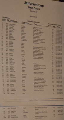 Cat5 Results