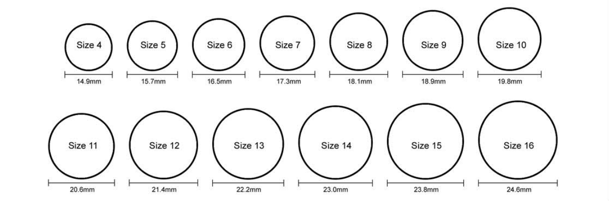 Определение размера кольца