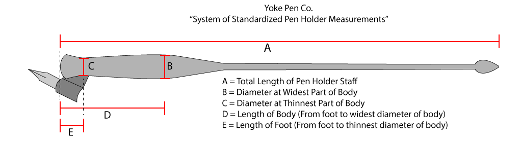 Links – Yoke Pen Co.