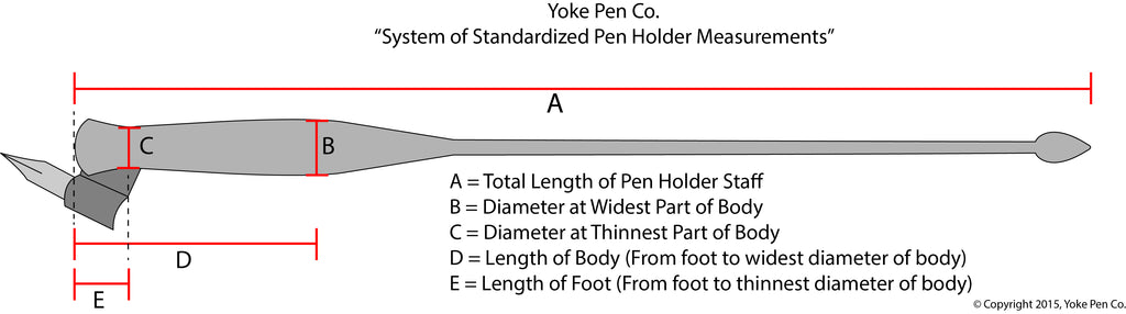 Yoke Pen Company Current Custom Order Process – Yoke Pen Co.