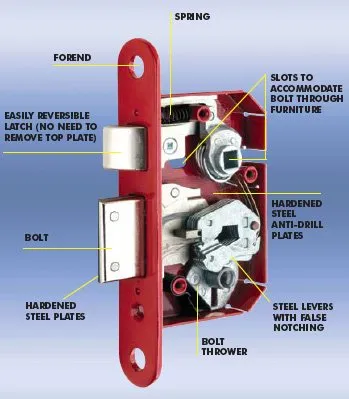 curtained lever lock