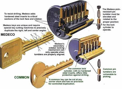 Medeco Biaxial Lock Parts