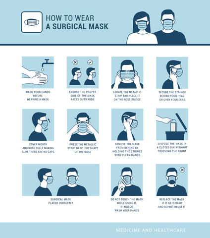 Surgical Face Masks (Box of 50) - Disposable PPE protection against ai