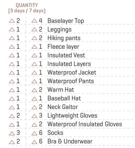 Azyre Clothing List