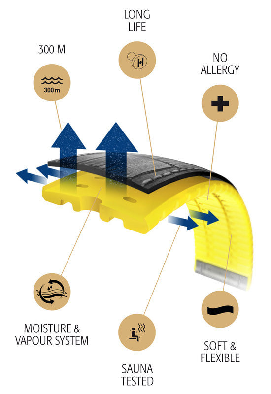 Natural vs. Synthetic Rubber: Top Differences and Why You Should