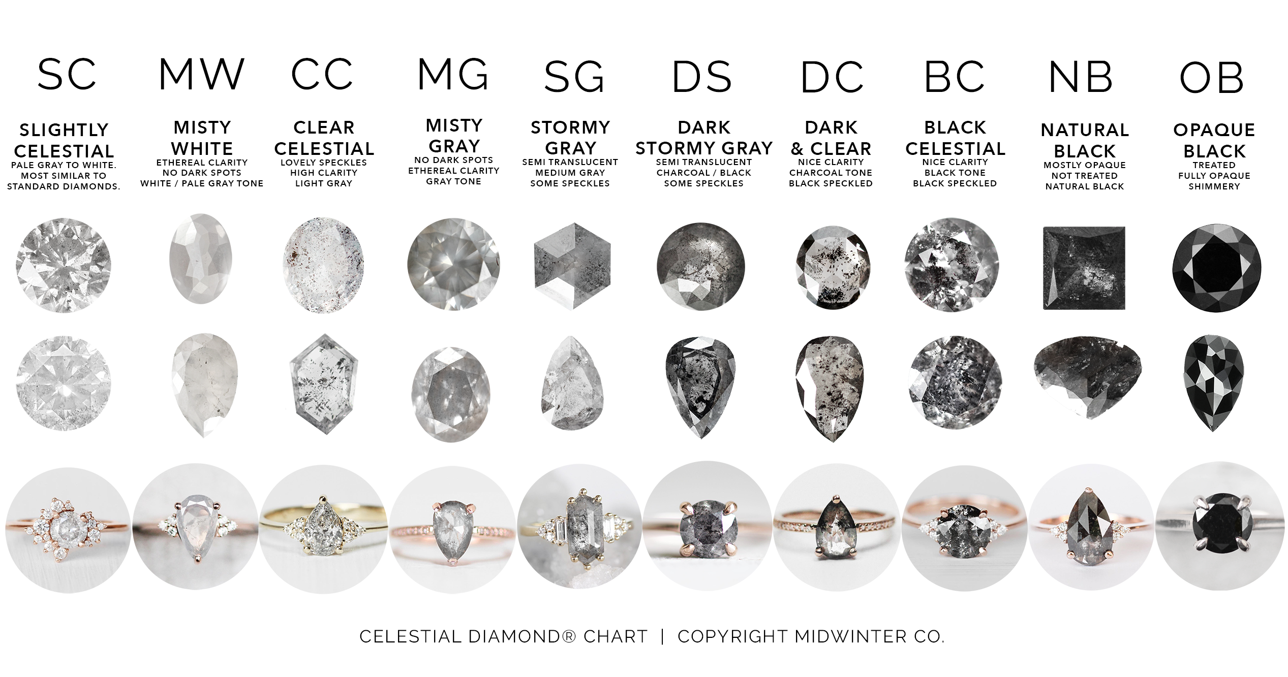 Engagement Ring Setting Styles Chart
