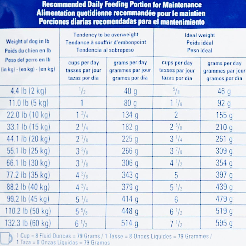Royal Canin Hydrolyzed Protein Canned Dog Food Feeding Chart