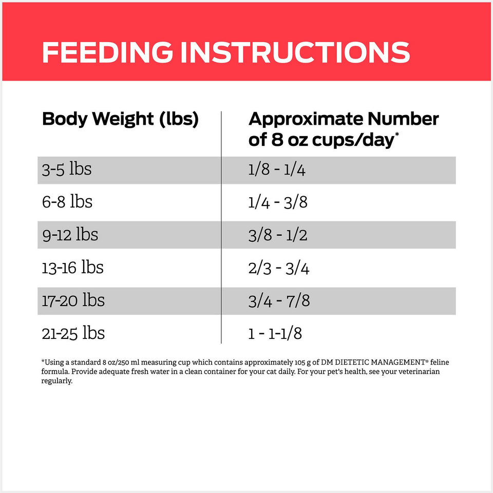 Purina Cat Chow Feeding Chart