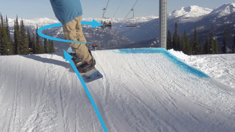 set up carve for unnatural spin direction
