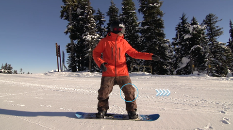 Are You Regular Or Goofy Snowboard Addiction