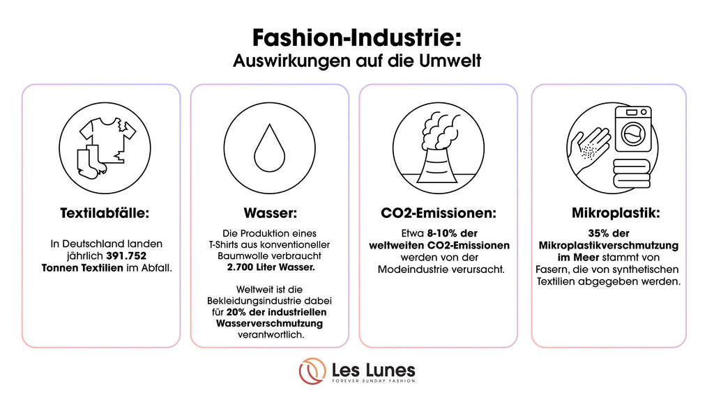 Auswirkung Fashion-Industrie auf Umwelt