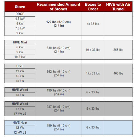 HUUM Sauna stone requirements