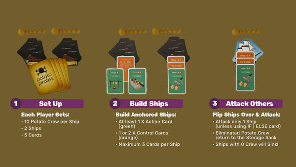 How to design and create a card game process? – Potato Pirates