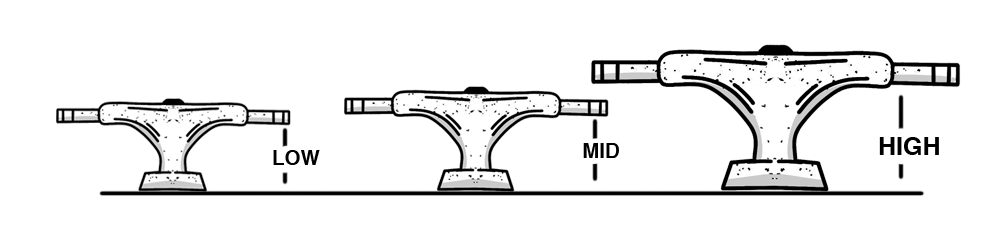 Skate Trucks Heights Chart, High, Mid, and Low