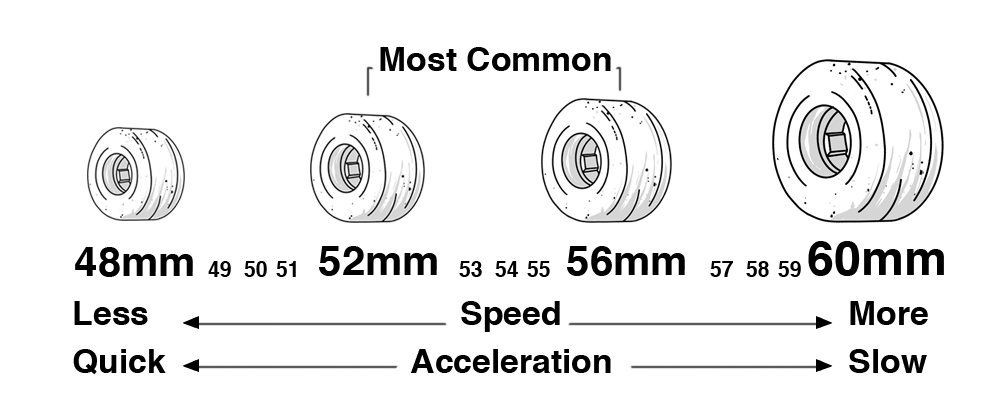 What durometer skateboard wheels should i get?