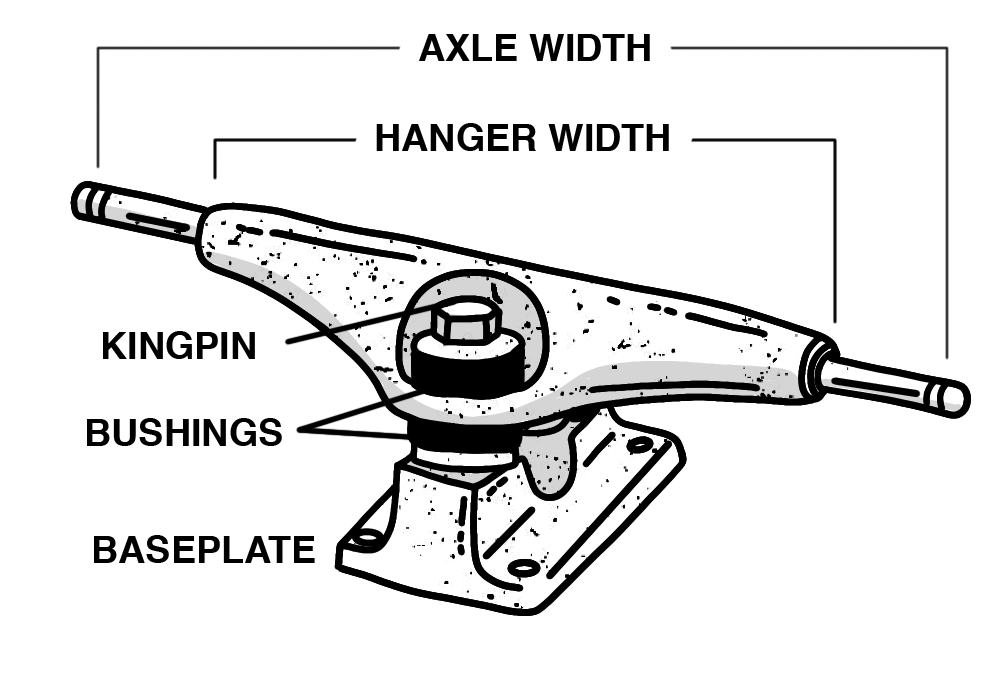 Buying skateboard trucks at shit skateboard company