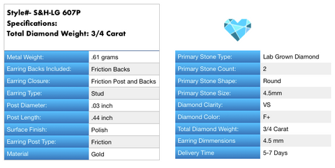 3/4 Carat Lab Grown SPEC Sheet