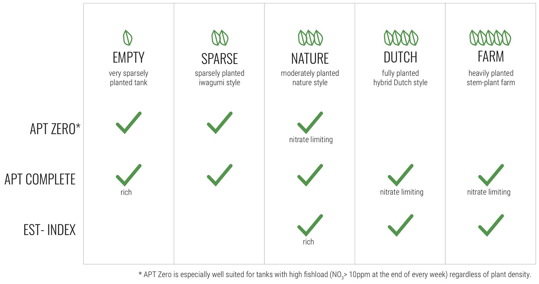 APT / Capstone Series Usage Guide