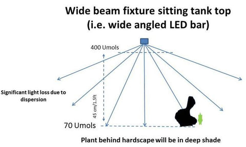 Point light source example