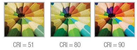 CRI comparison