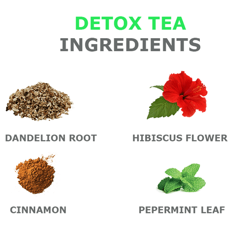 Detox Products  ingredients - Organic Dandelion Root, Peppermint Loose Leaf Tea, Organic Rosemary Leaf, Organic Senna Leaf, Organic Cinnamon Powder, Organic Ginger Root, Organic Hibiscus Flower Powder, Organic Rhubarb Root Powder, Organic Lemongrass Leaf, and Organic Grapefruit Peel.