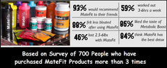 MateFIt Teatox Detox Metabolic Boost Pre Workout Assist Super Goji Cla 2000 Shaker Bottles , MateFit - Take the focus off food. 