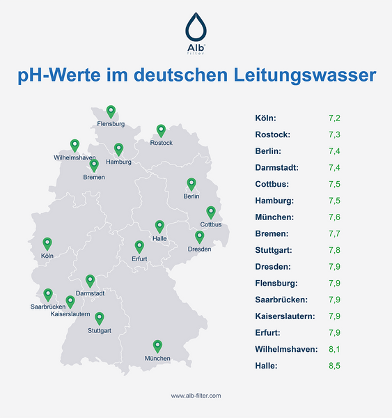 PH Wert Deutschland