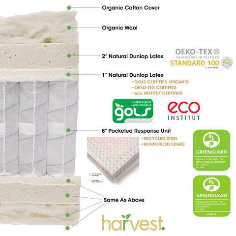 whats inside Harvest Mattress 2 sided pillow top