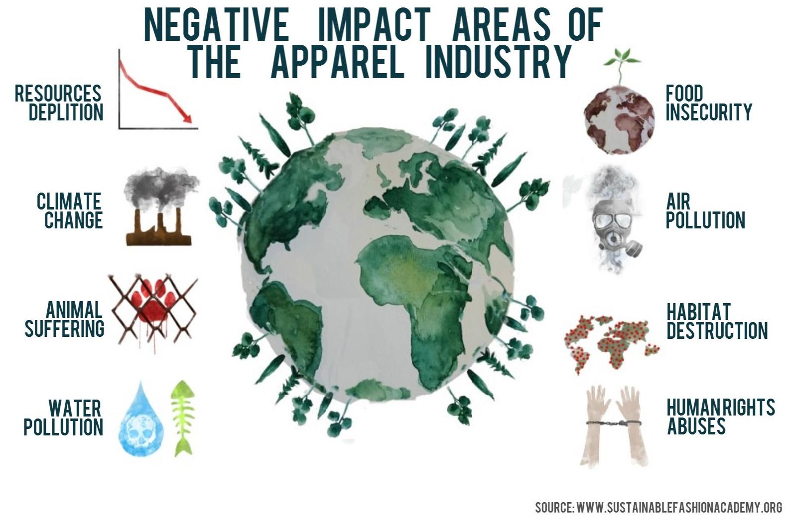 Narah Soleigh - Infographic showing the negative impacts of the apparel industry