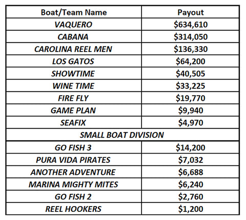 Boat Payout for Blog c37a87cc 7b9e 4619 b4fd