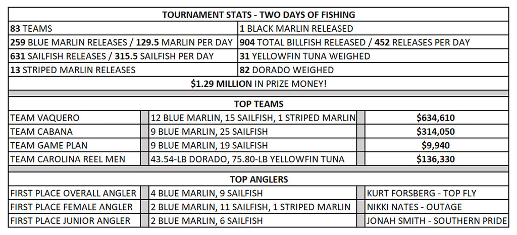 Tournament Stats a244c446 4fff 4265 ae30