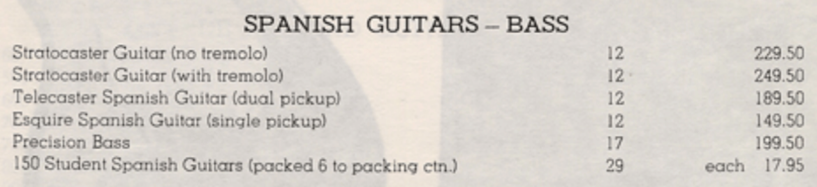 How much was a Fender Stratocaster in 1954?