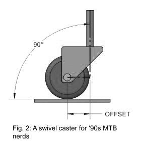 Wolf Tooth GeoShift Angle Headset explained, swivel caster example