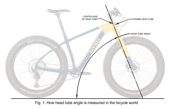 Wolf Tooth Angle Headset, GeoShift, How headtube angle is measured in the bicycle world