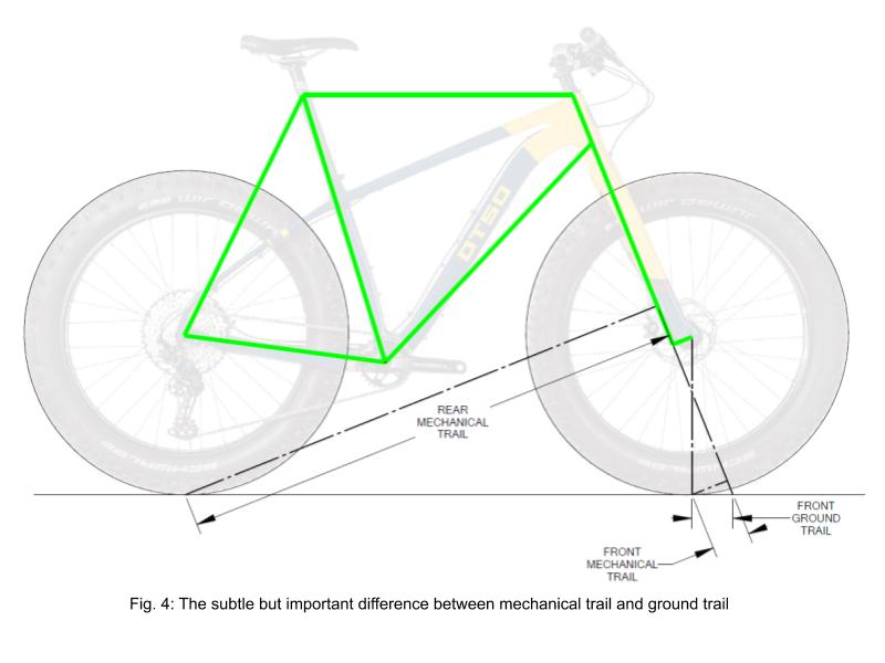 Wolf Tooth Mechanical vs ground trail