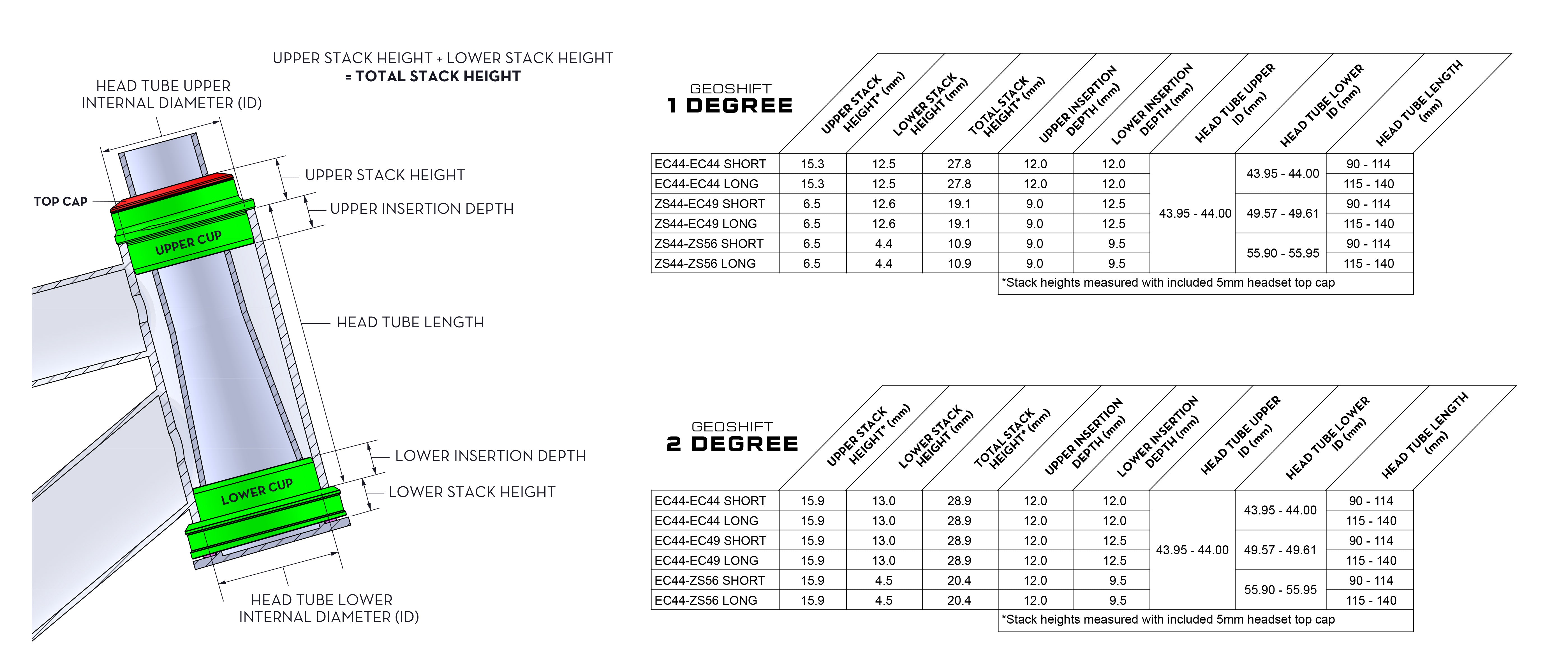 Angle Headset, GeoShift measurements