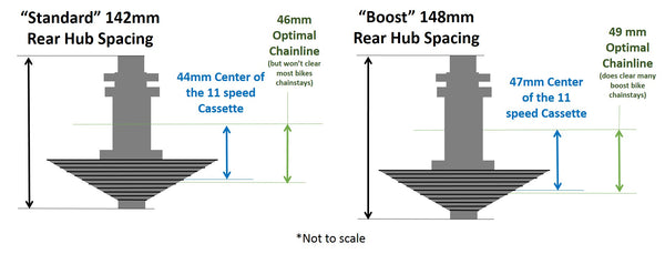 boost crankset on non boost frame