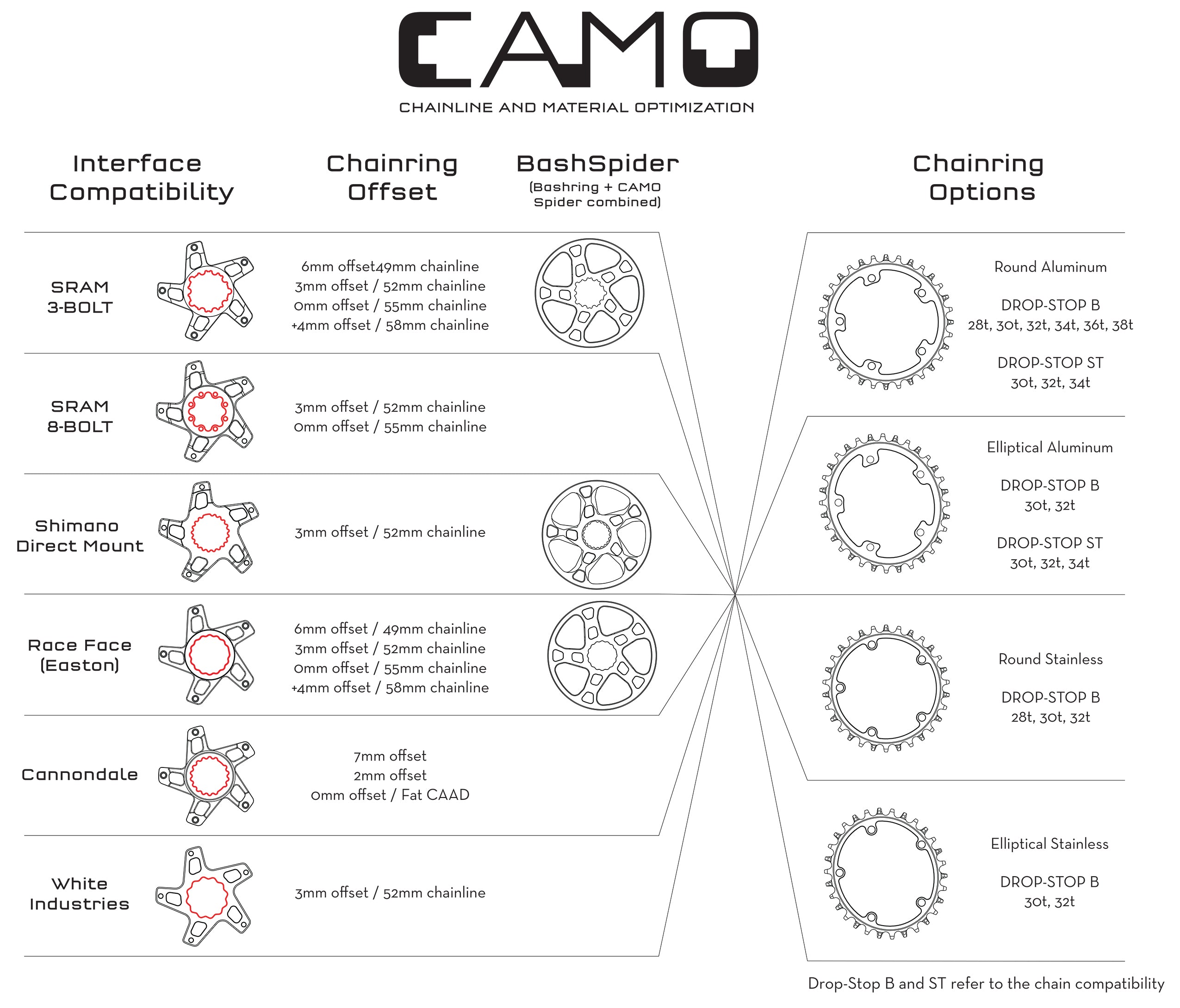 CAMO chainring availability chart
