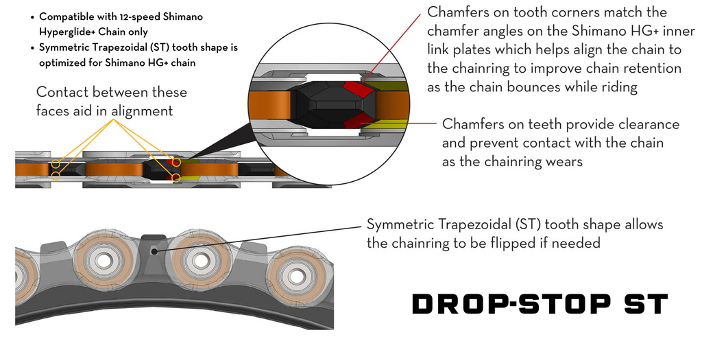 A technical chart showing Wolf Tooth's Drop-Stop ST tooth profile and how it works with a Shimano Hyperglide+ chain.