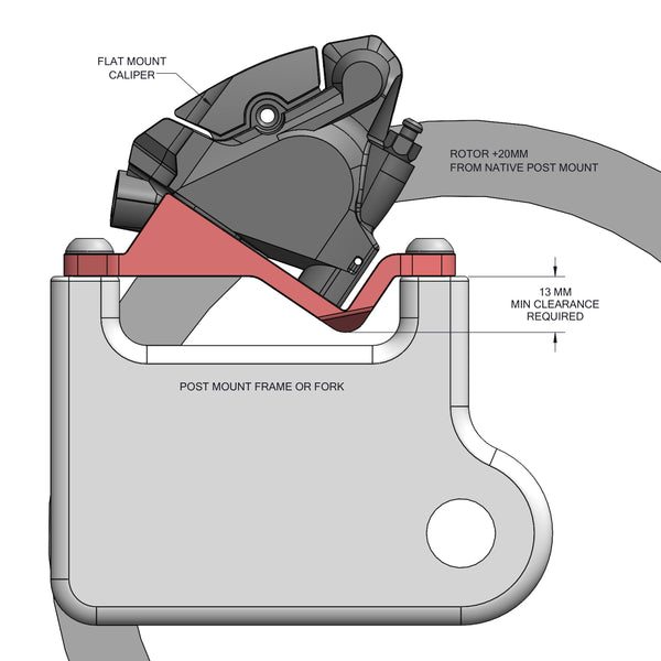 A technical graphic showing a flat mount caliper mounted onto a post mount frame or fork with the Wolf Tooth Post to Flat Mount Brake Adapter.