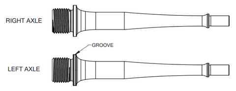 Image showing the groove that differentiates the left and right axles on Wolf Tooth Ripsaw pedals.