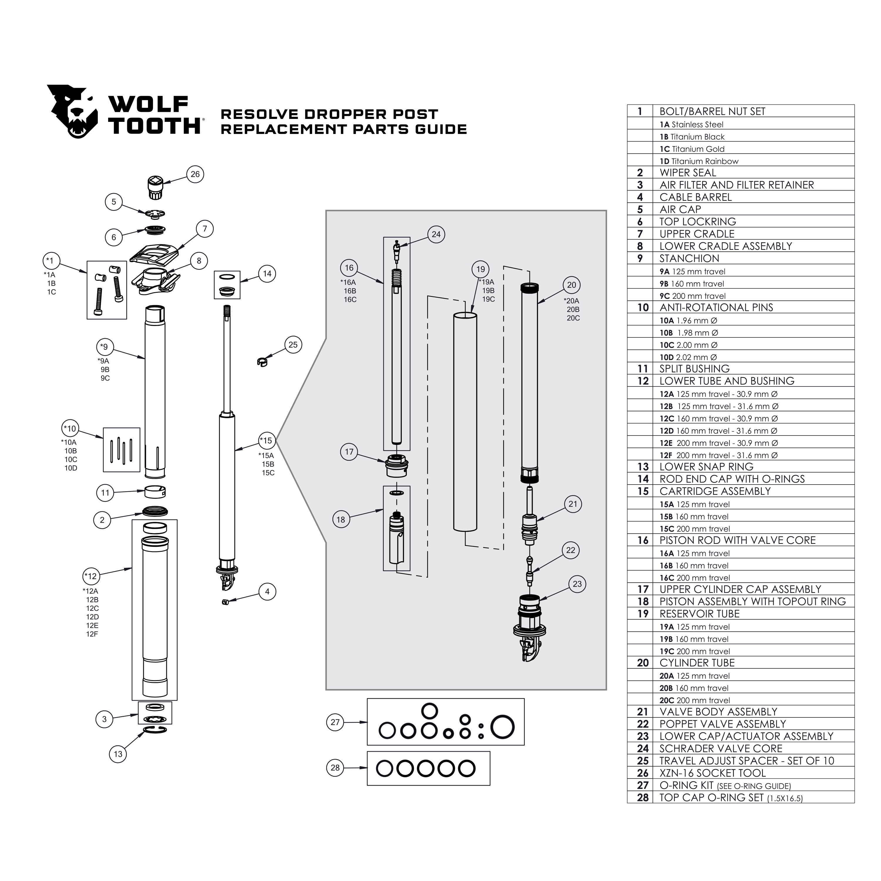 Resolve Dropper replacement parts