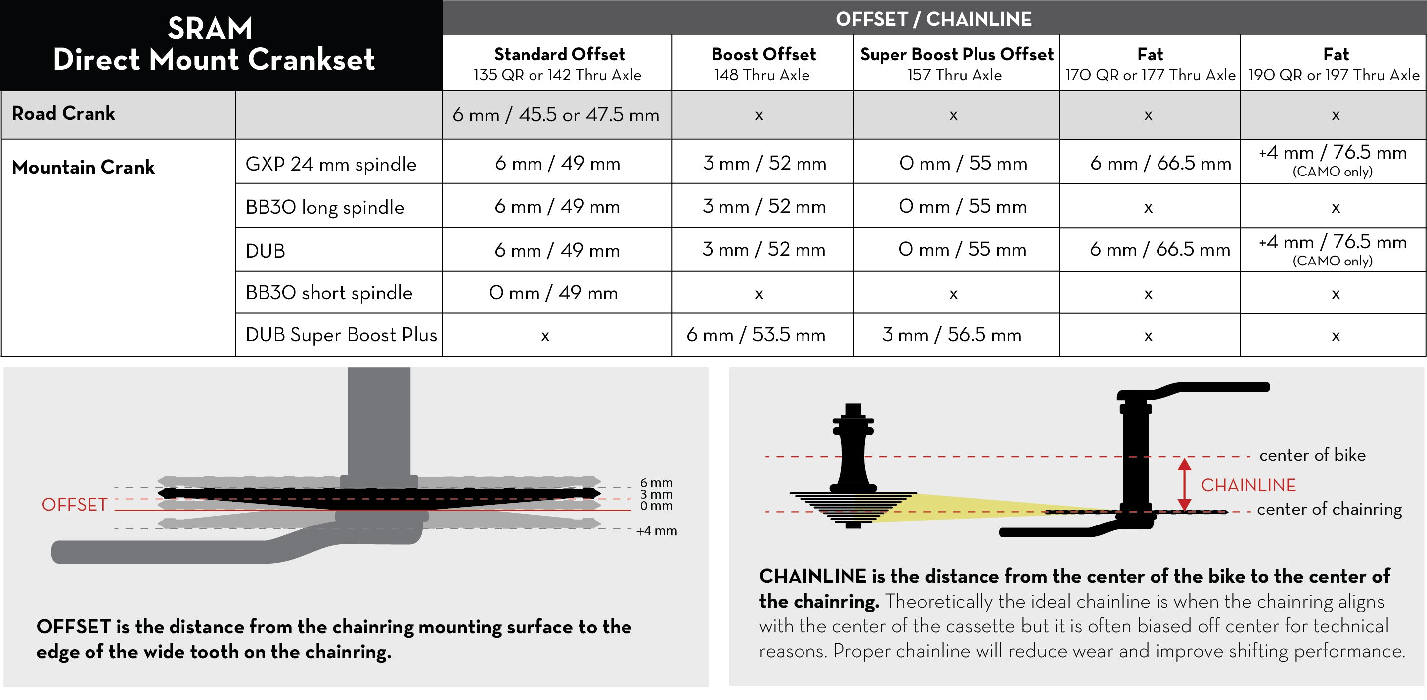 SRAM Direct Mount Chainring offset and chainline