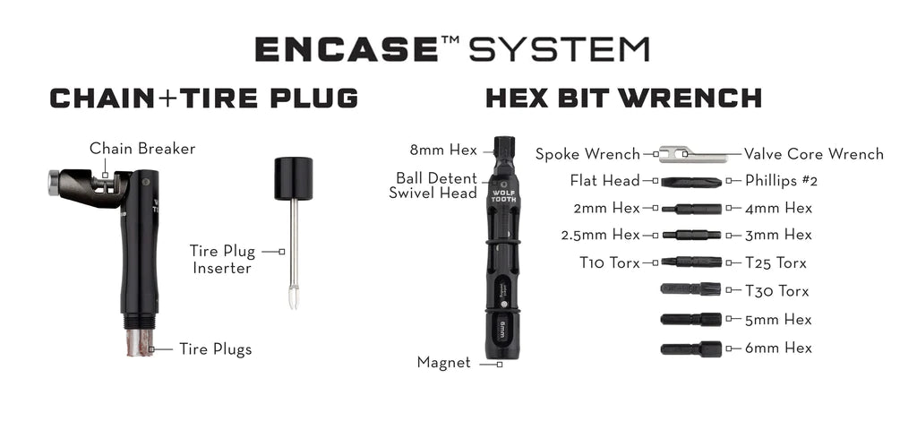 Graphic of the Wolf Tooth EnCase System that features the Chain + Tire Plug Multi-Tool and the Hex Bit Wrench Multi-Tool